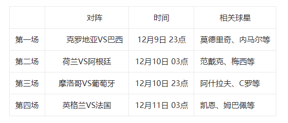 世界杯四分一决赛对阵表