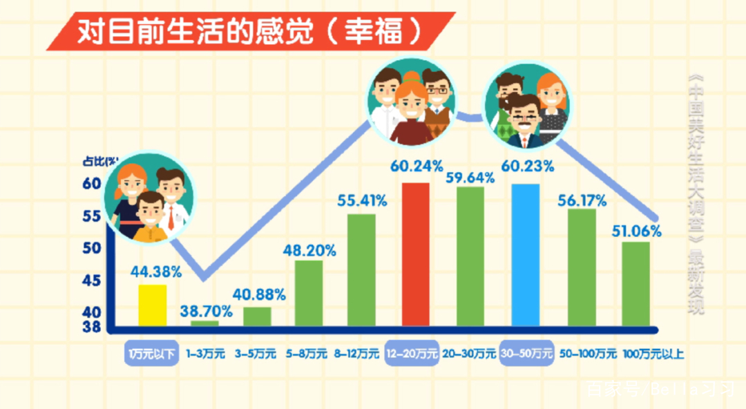 2020年最具幸福感城市公布，都有哪些城市上榜？