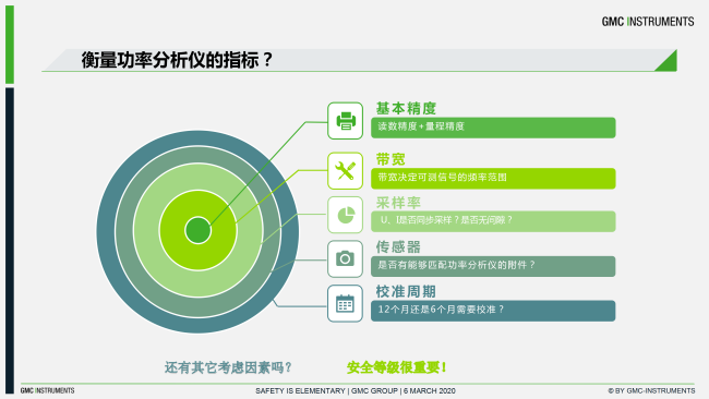 功率分析仪指的是什么?种类有多少，工作原理，结构，使用方法，注意事项都是什么？