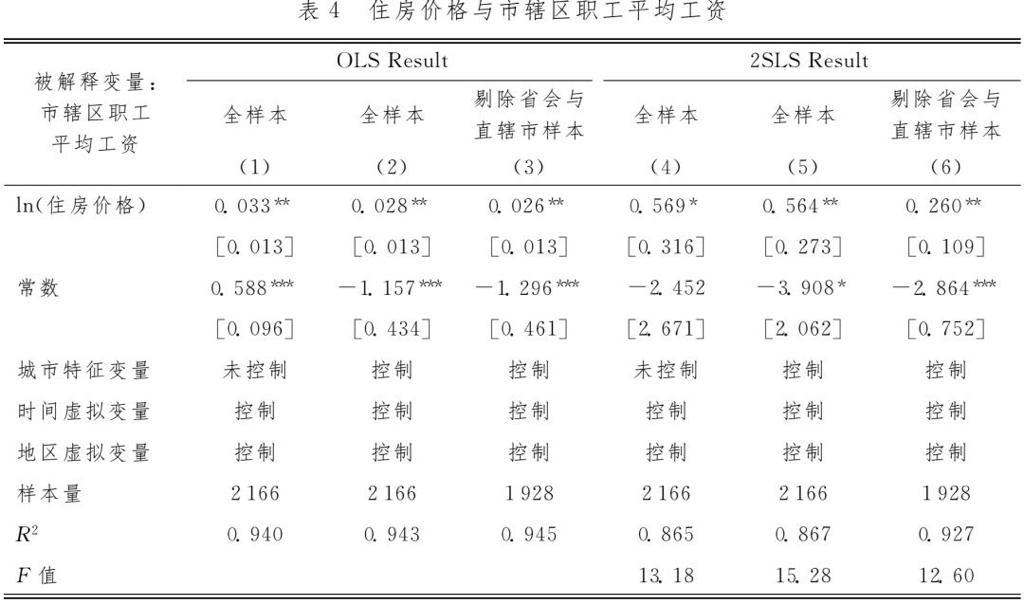 跌了17个月后房价涨了，楼市会再次走热吗？房价上涨能提振经济吗？