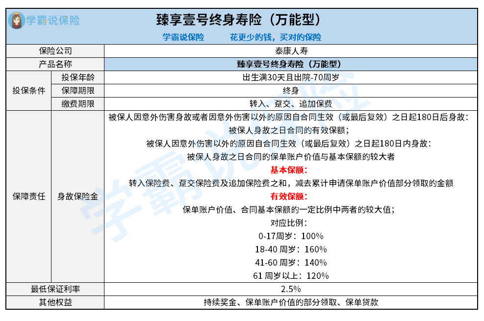 泰康保险的万能险怎么样，泰康万能险值得投保吗