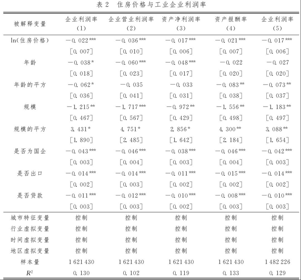 跌了17个月后房价涨了，楼市会再次走热吗？房价上涨能提振经济吗？