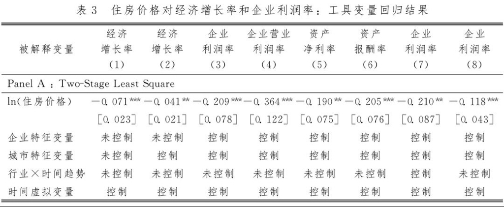 跌了17个月后房价涨了，楼市会再次走热吗？房价上涨能提振经济吗？