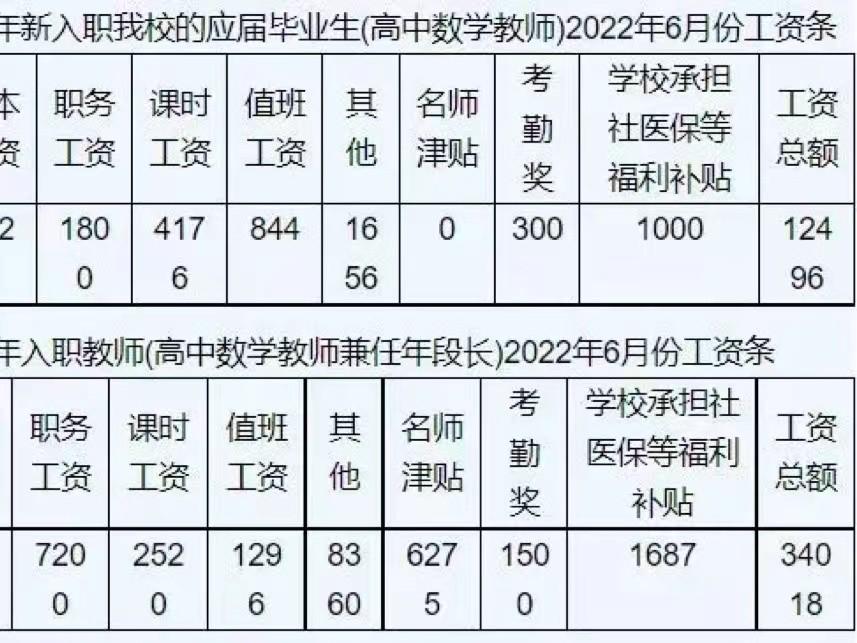 江苏一中学招聘教师，起薪40万，教师这个行业到底有多“吃香”？