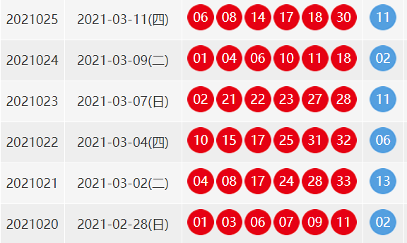 3月11号双色球中奖号码