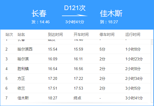 d121次列车途经站点时刻表