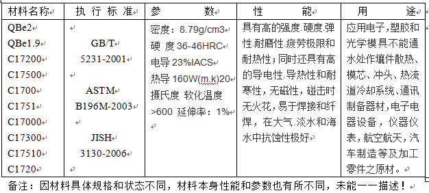 铍铜管的作用