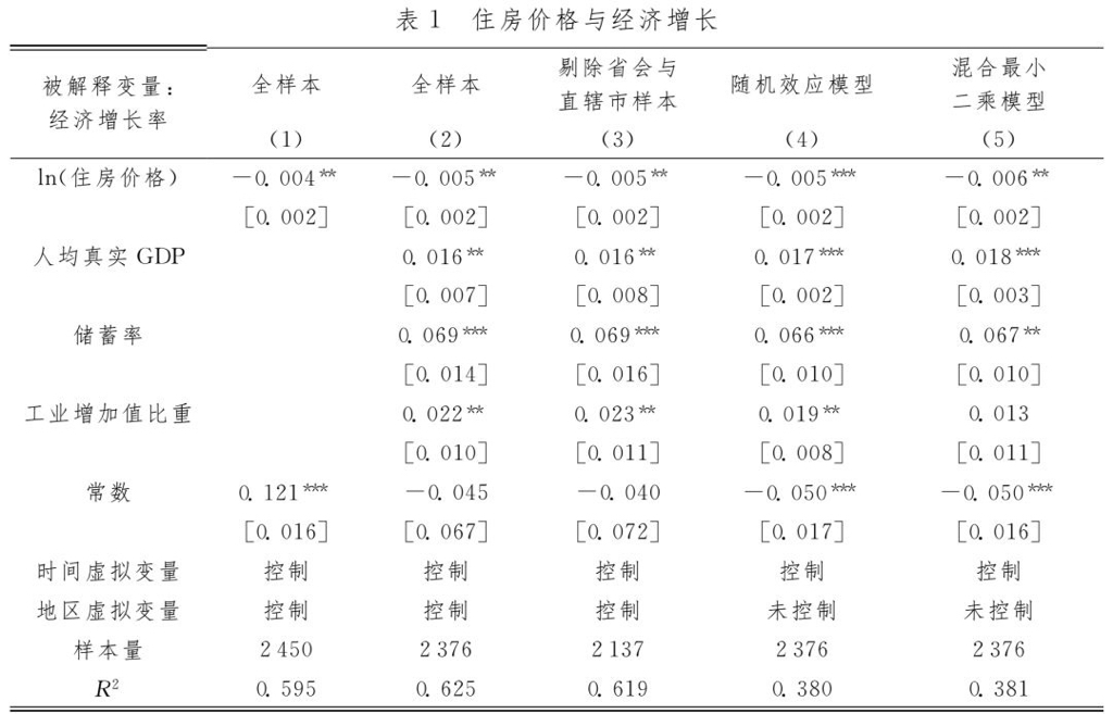 跌了17个月后房价涨了，楼市会再次走热吗？房价上涨能提振经济吗？