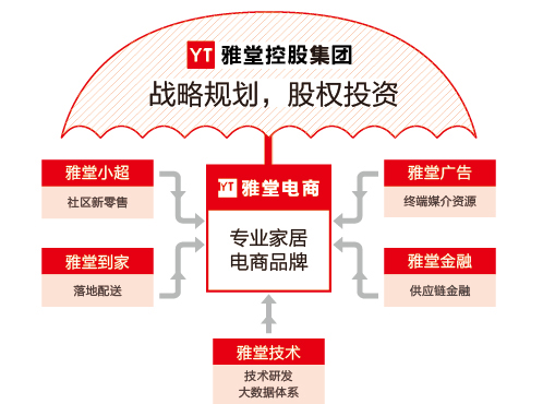 雅堂小超是一个什么样的模式？