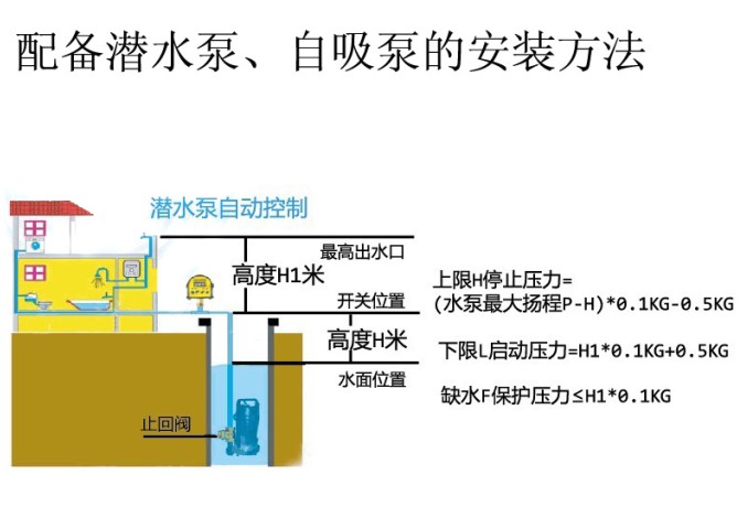 液压浮球阀是怎么回事？