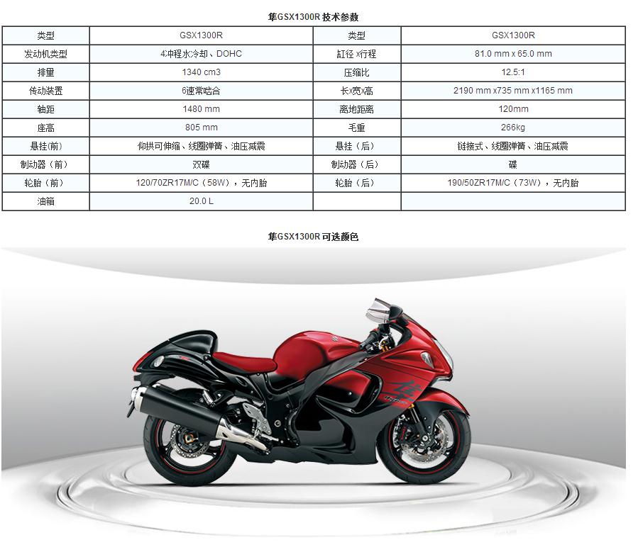 铃木gsx1300隼介绍