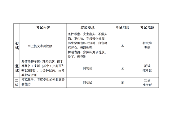 舞蹈学校招生条件