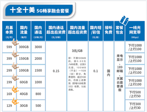 我的美容店里面想要新装一条网络，大家集思广益一下装几兆的网络有优势呢？