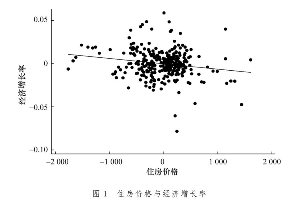 跌了17个月后房价涨了，楼市会再次走热吗？房价上涨能提振经济吗？