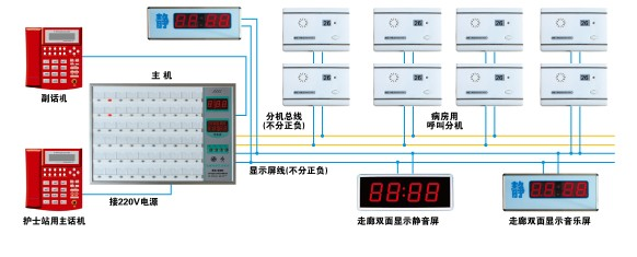 医院呼叫系统的呼叫对讲系统功能简介