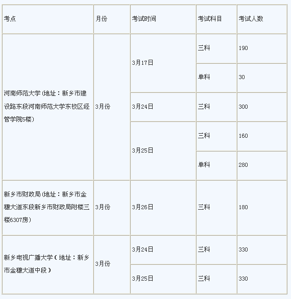 请问一下河南新乡会计从业资格考试的报名时间及考试时间？