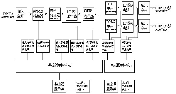 恒压、恒流、开关测试可调直流电源的介绍？