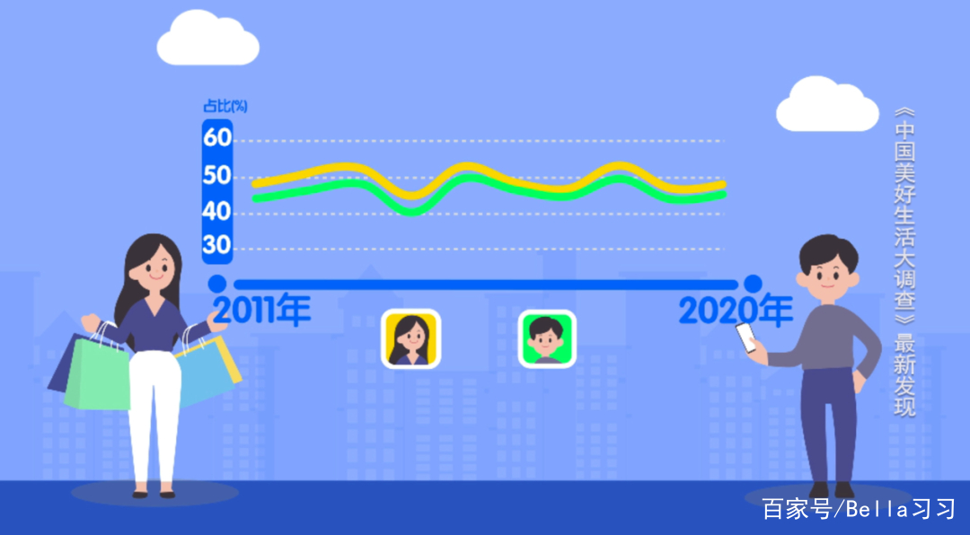 2020年最具幸福感城市公布，都有哪些城市上榜？