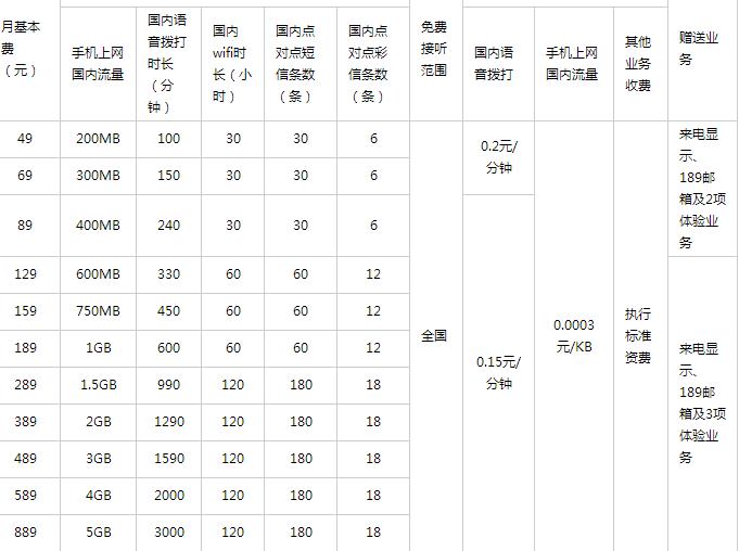 电信3G手机收费标准？