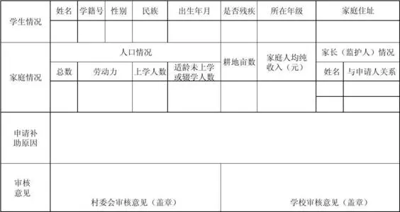 国家助学贷款申请表在哪里下载