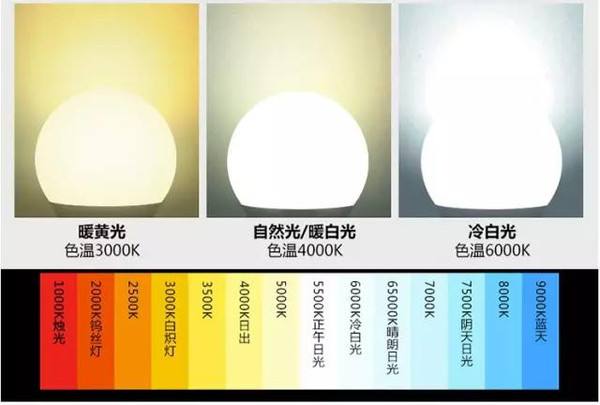 日光灯和白炽灯的区别