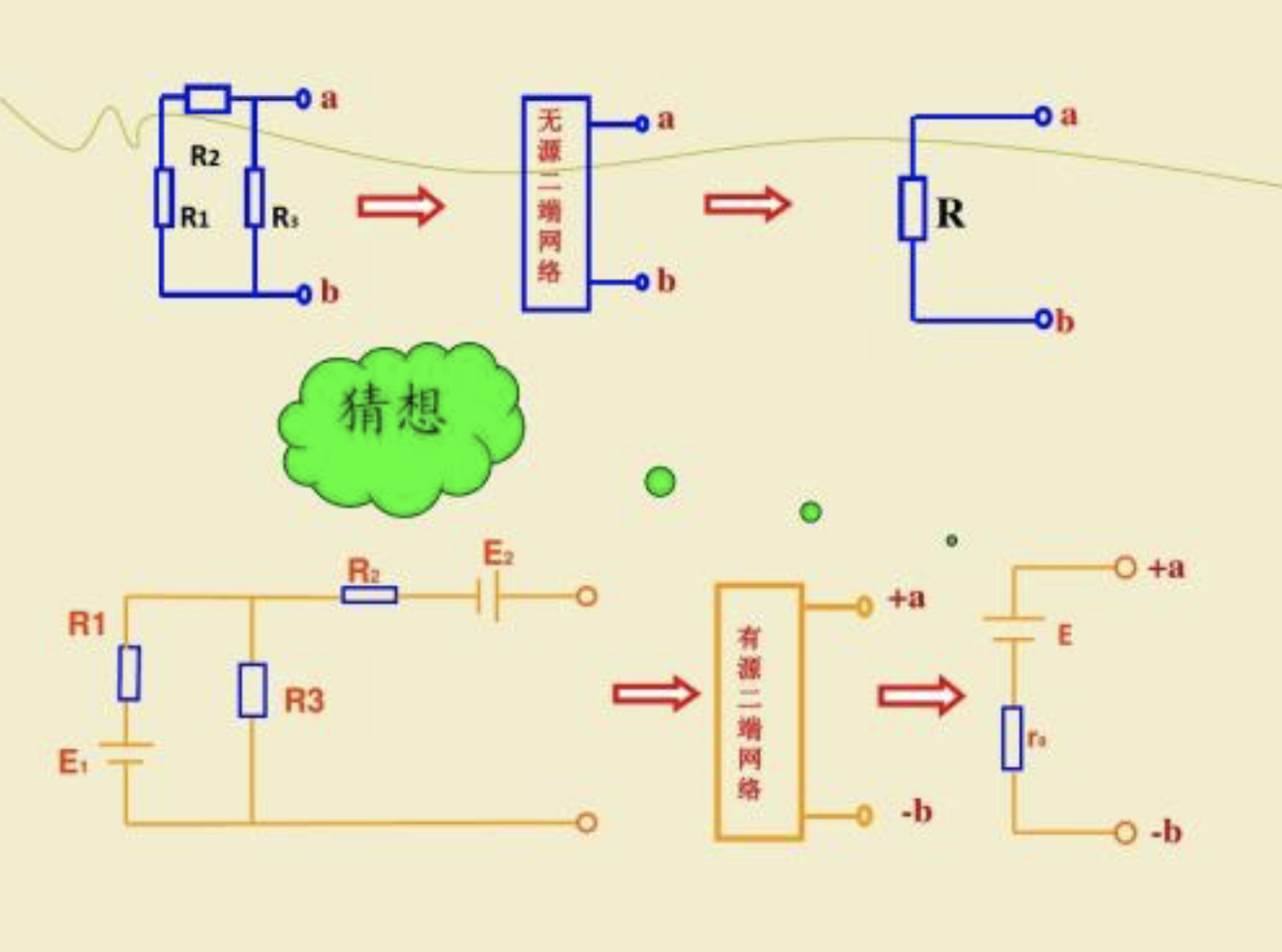 戴维南定理是什么，解题步骤是哪些