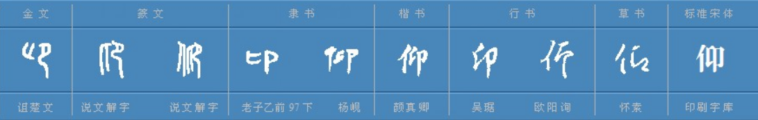 仰这个字怎么读