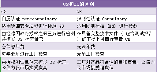 欧洲CE认证是什么？