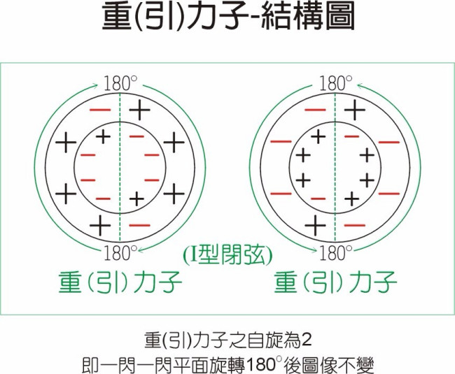 为什么粒子物理学又称为高能物理学