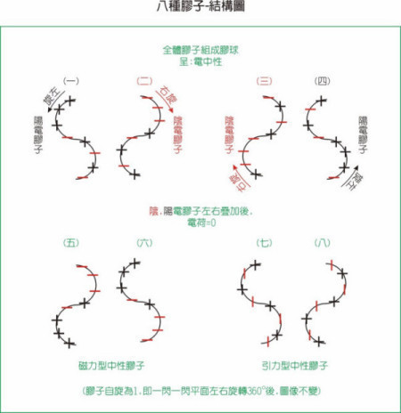 为什么粒子物理学又称为高能物理学