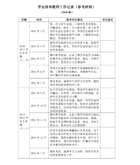 指导教师指导记录表怎么写