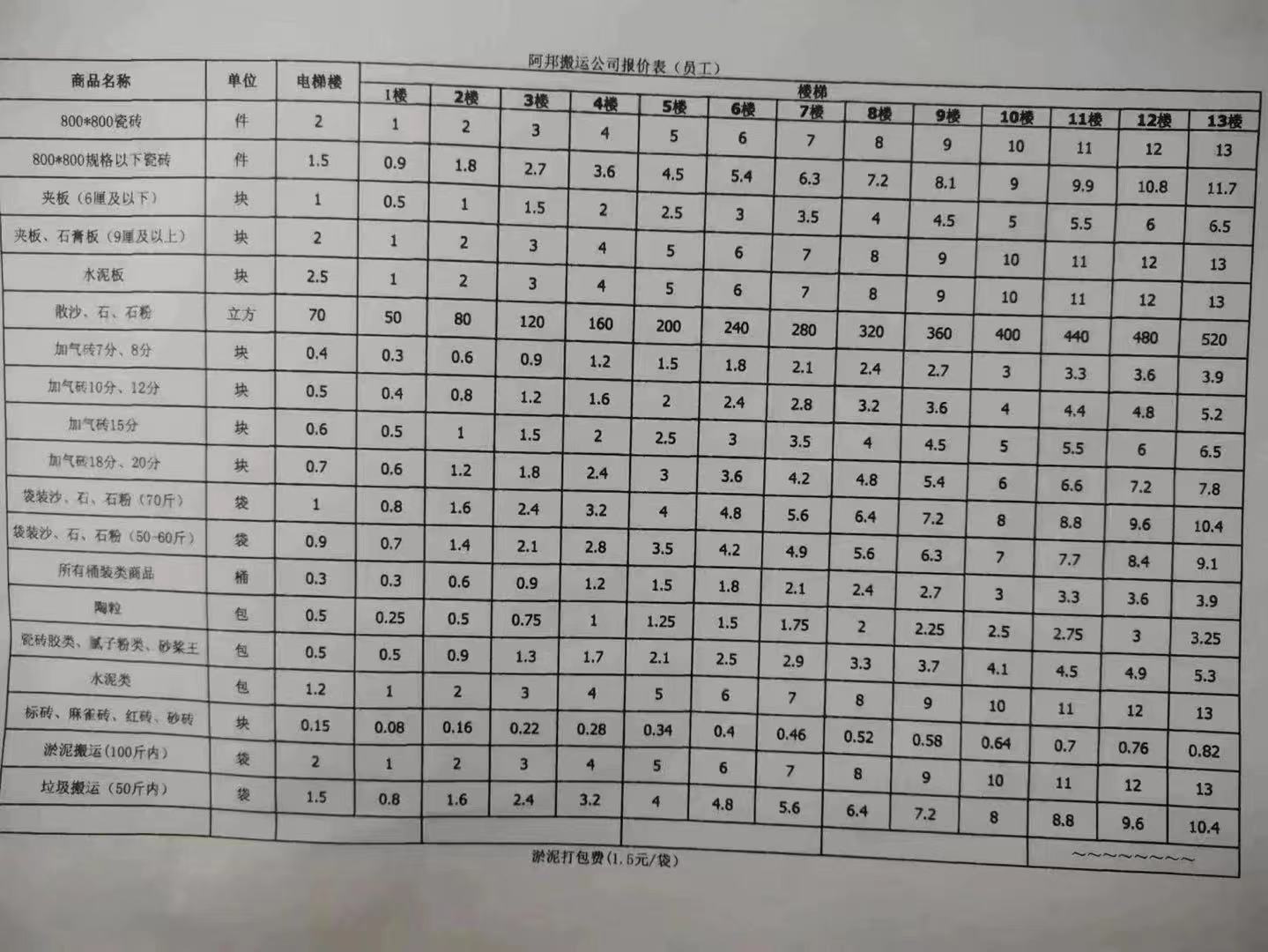 广州阿帮搬运工资几天一结