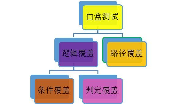 关于语句覆盖和判定覆盖之间的关系