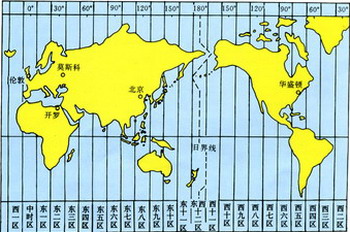 世界各地的时间是如何划分的?
