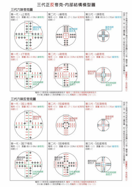 为什么粒子物理学又称为高能物理学