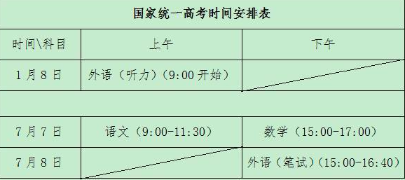 高考时间2023年科目时间表