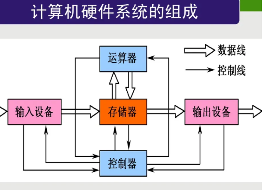 计算机集成制造系统主要组成为