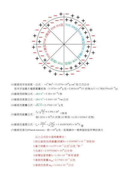 为什么粒子物理学又称为高能物理学