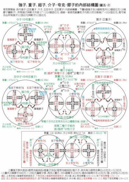 为什么粒子物理学又称为高能物理学