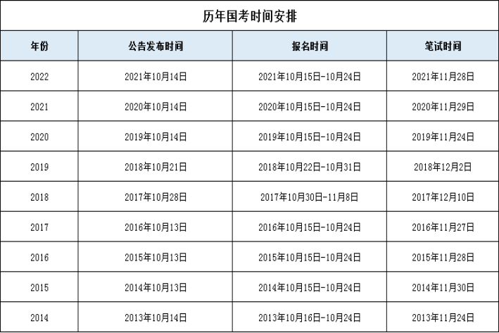 2023年国家公务员考试是什么时候？