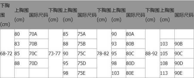 胸罩是什么啊?