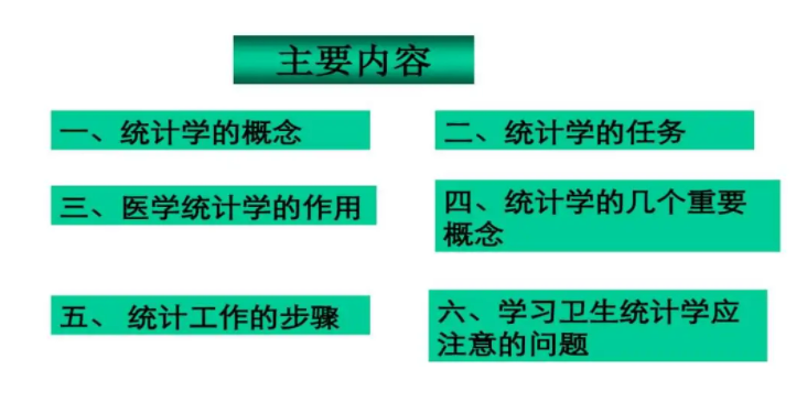 医学统计学包括哪些基本内容