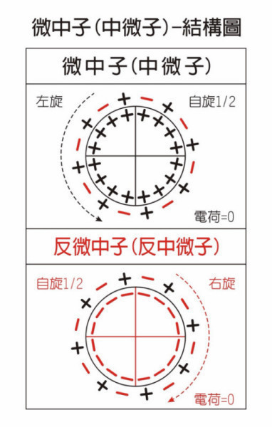 为什么粒子物理学又称为高能物理学