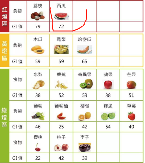 糖尿病患者能不能吃西瓜？