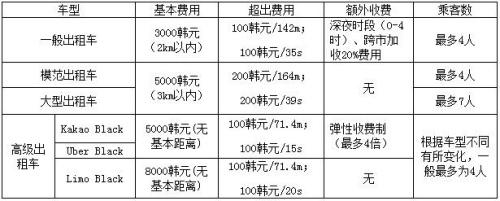 中国驻韩国大使馆电话