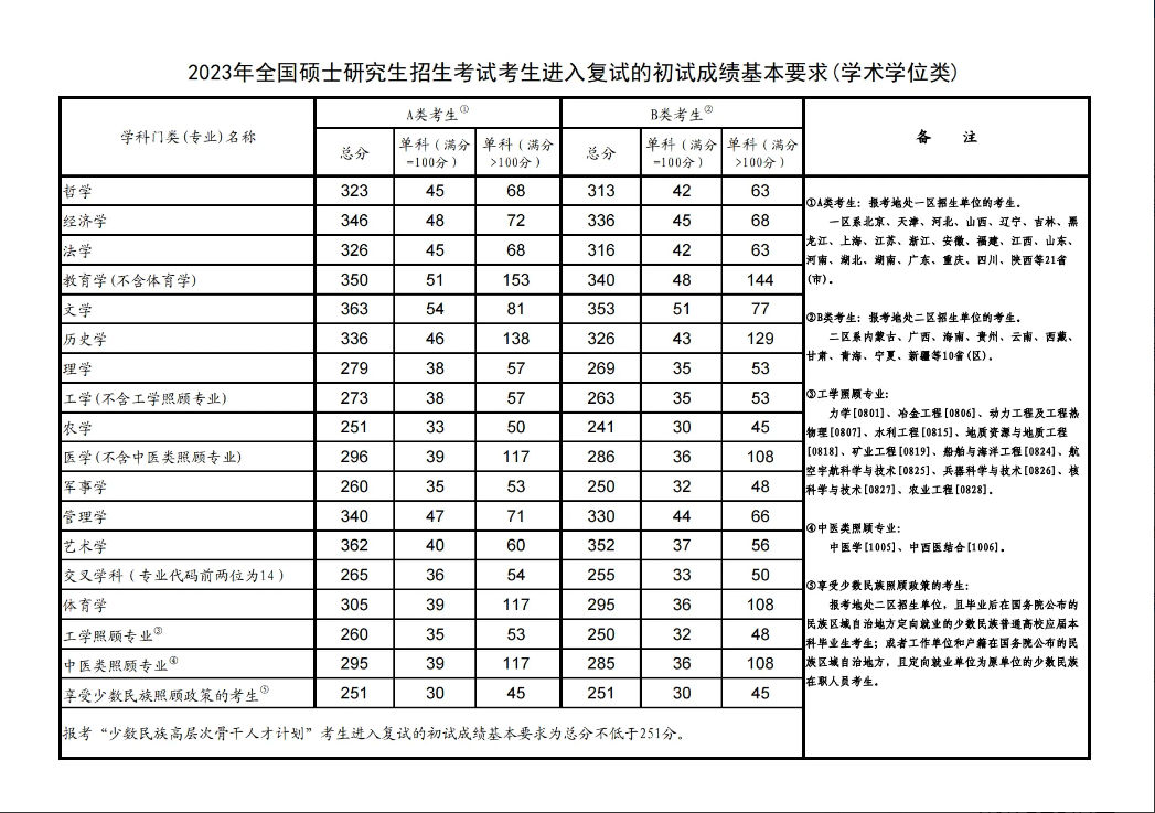 青岛大学研究生院电话