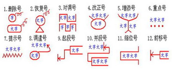 修改病句的增、删、调、换等符号