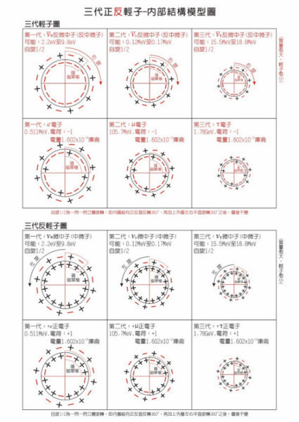 为什么粒子物理学又称为高能物理学