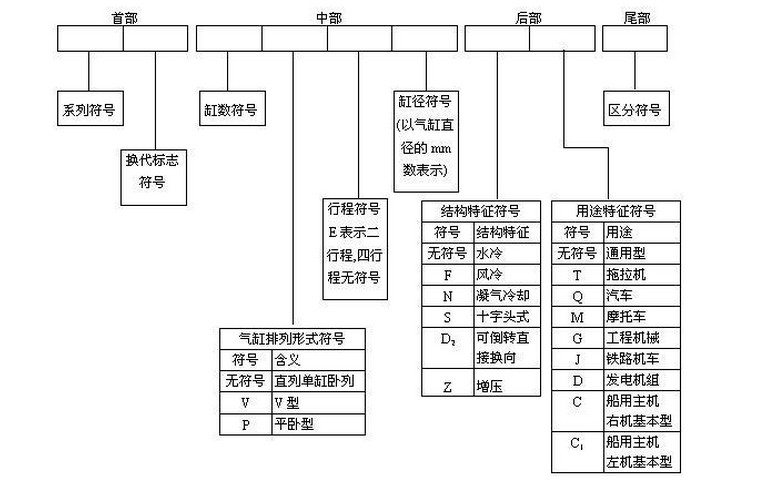 发动机型号是CA4113是多大马力的谁能告诉我。谢谢