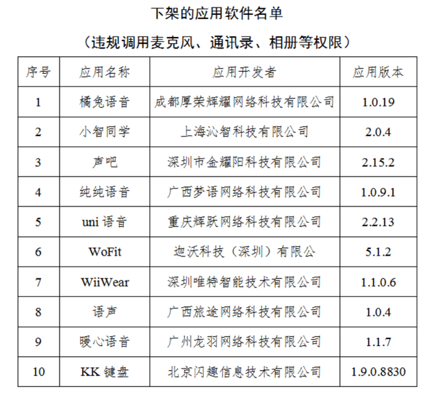 60款违规APP被下架，APP下架的原因是什么？